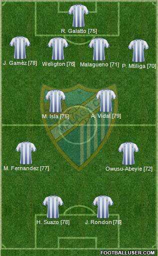 Málaga C.F., S.A.D. football formation