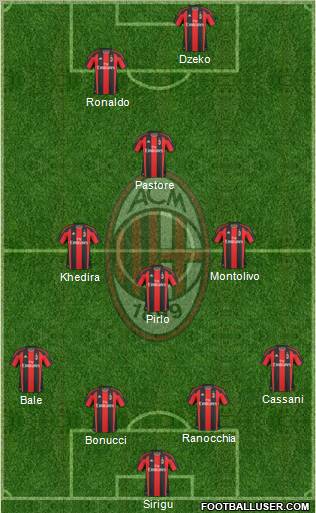 A.C. Milan Formation 2010