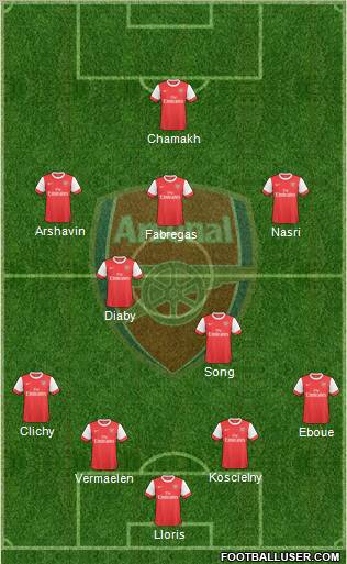 Arsenal Formation 2010