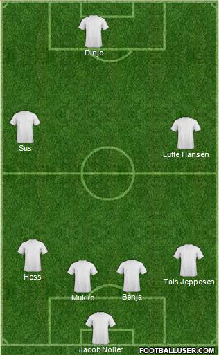 Dream Team Formation 2010