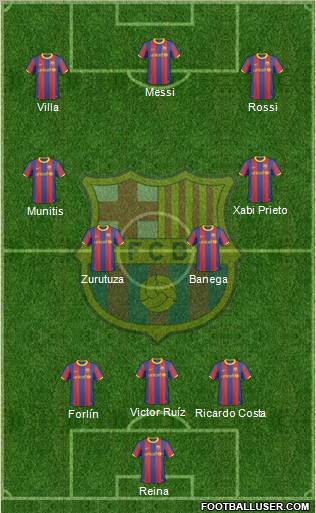 F.C. Barcelona Formation 2010