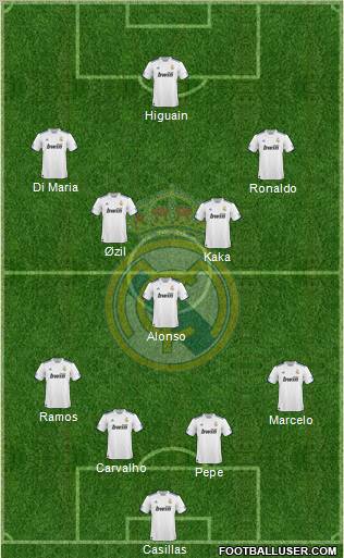 Real Madrid C.F. Formation 2010