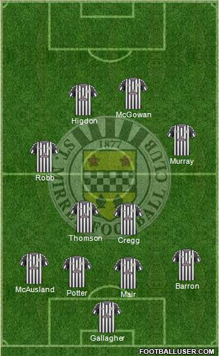 St. Mirren Formation 2010