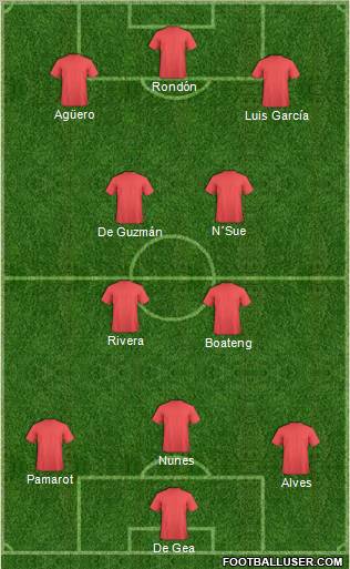 Atlético Madrid B Formation 2010