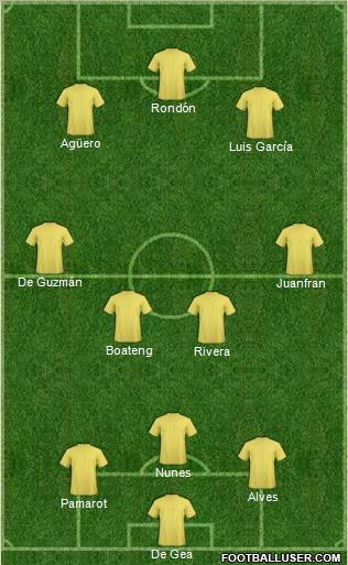 Championship Manager Team Formation 2010