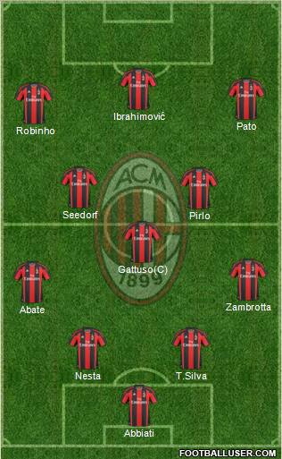 A.C. Milan Formation 2010