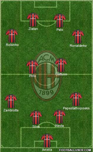 A.C. Milan Formation 2010