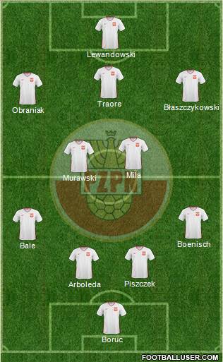 Poland Formation 2010