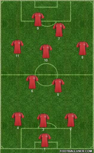 Albania football formation