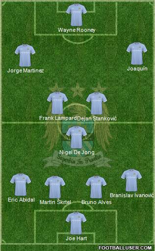 Manchester City Formation 2010