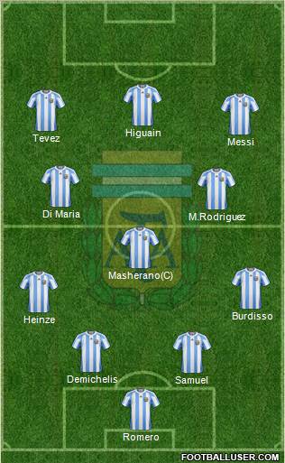 Argentina Formation 2010