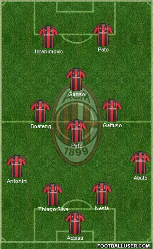 A.C. Milan Formation 2010