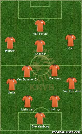 Holland Formation 2010