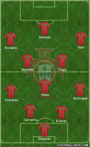 Portugal football formation