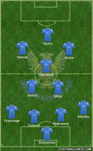 St. Johnstone Formation 2010