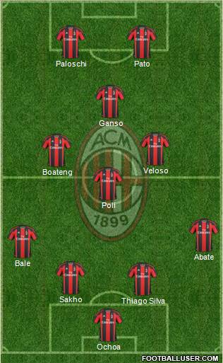 A.C. Milan Formation 2010