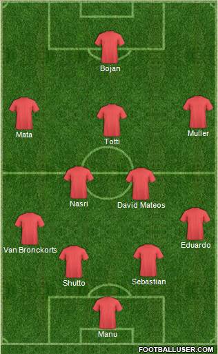 Pro Evolution Soccer Team Formation 2010