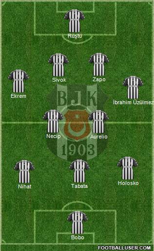 Besiktas JK Formation 2010