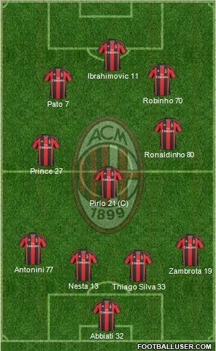 A.C. Milan Formation 2010