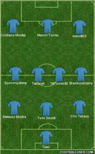 Champions League Team Formation 2010