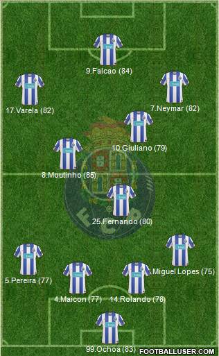Futebol Clube do Porto - SAD Formation 2010