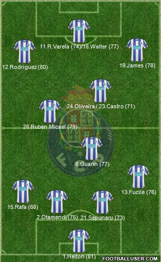 Futebol Clube do Porto - SAD Formation 2010