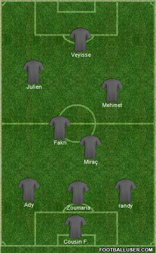 Dream Team Formation 2010