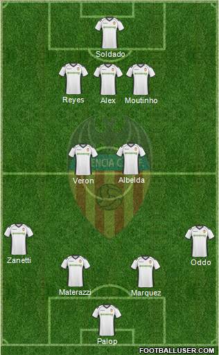 Valencia C.F., S.A.D. Formation 2010