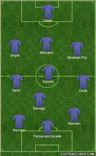 Champions League Team Formation 2010