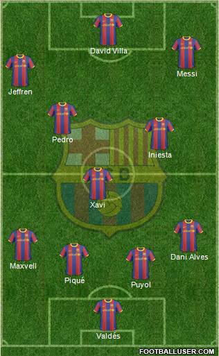 F.C. Barcelona Formation 2010