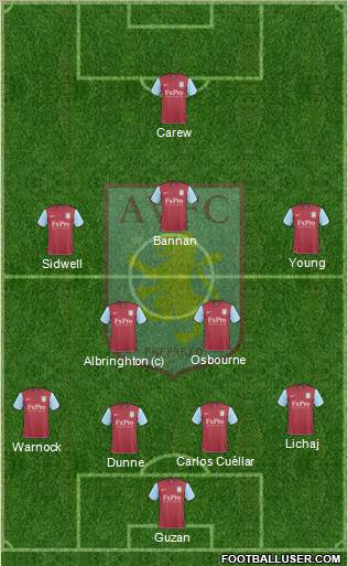 Aston Villa Formation 2010