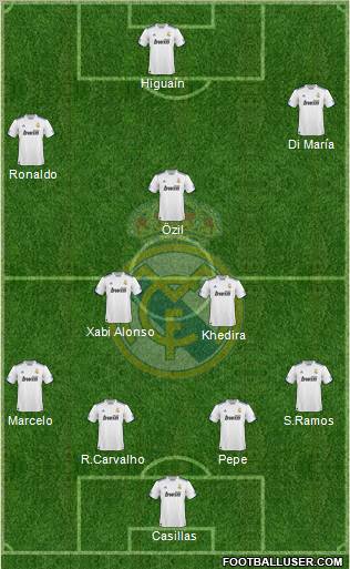 Real Madrid C.F. Formation 2010