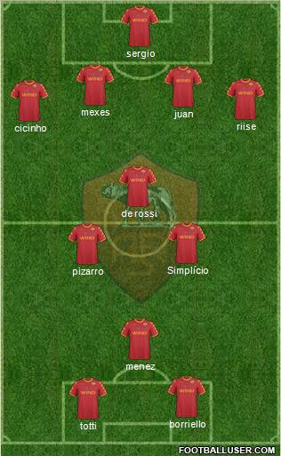 AS Roma Formation 2010