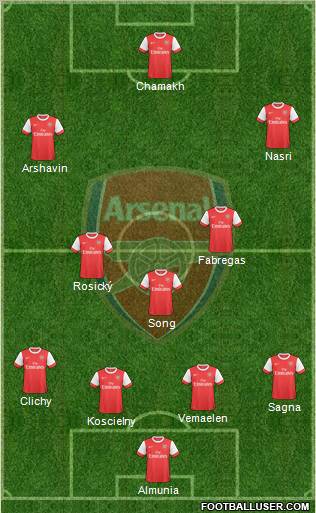 Arsenal Formation 2010