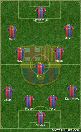 F.C. Barcelona Formation 2010