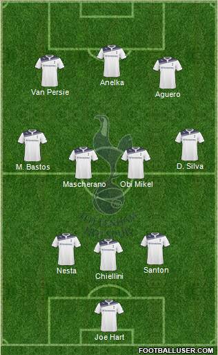 Tottenham Hotspur Formation 2010