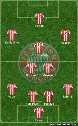 FC Bayern München Formation 2010