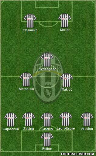 Juventus Formation 2010