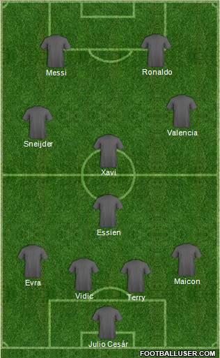 Dream Team Formation 2010