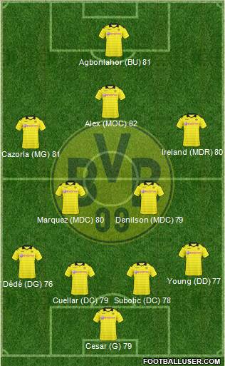 Borussia Dortmund Formation 2010