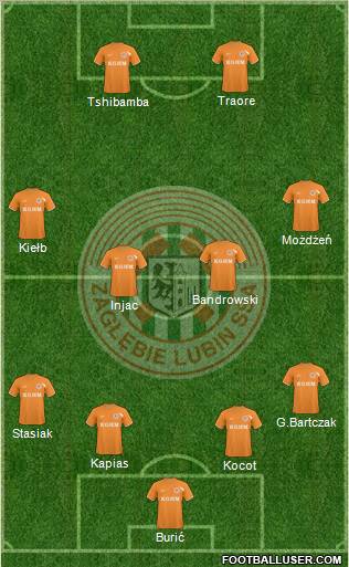Zaglebie Lubin Formation 2010