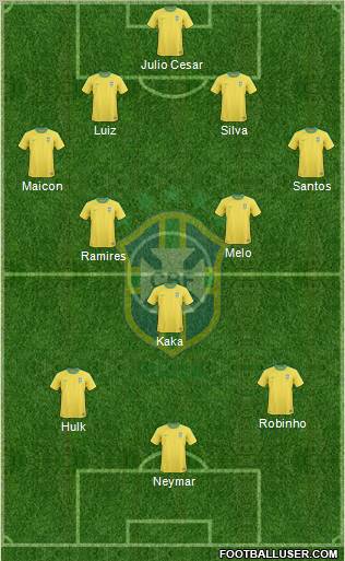 Brazil football formation