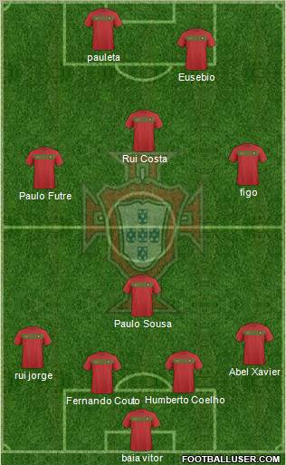 Portugal football formation