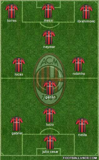 A.C. Milan Formation 2010