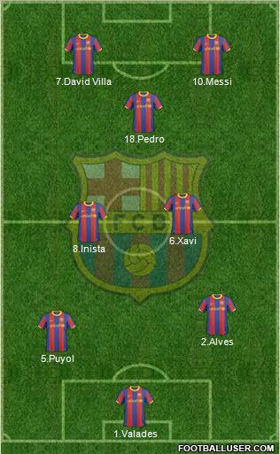 F.C. Barcelona Formation 2010