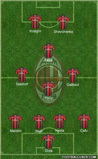 A.C. Milan Formation 2010