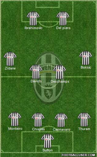 Juventus Formation 2010