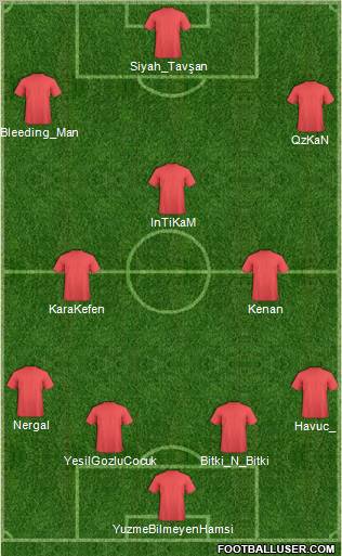 Dream Team Formation 2010