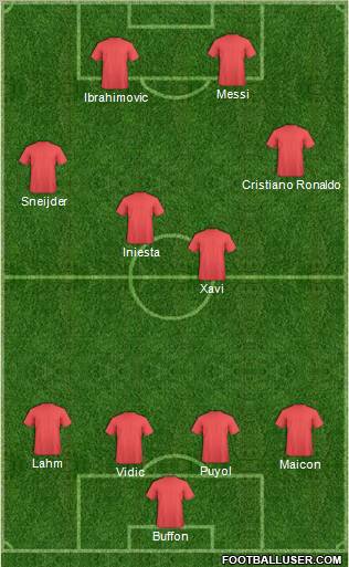 Dream Team Formation 2010