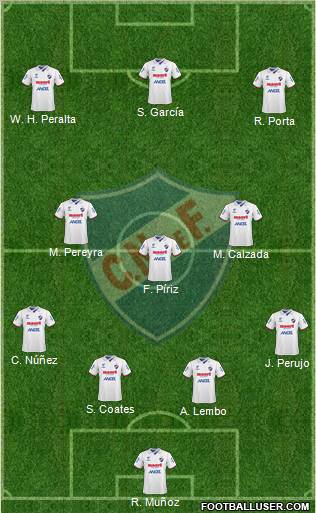 Club Nacional de Football football formation